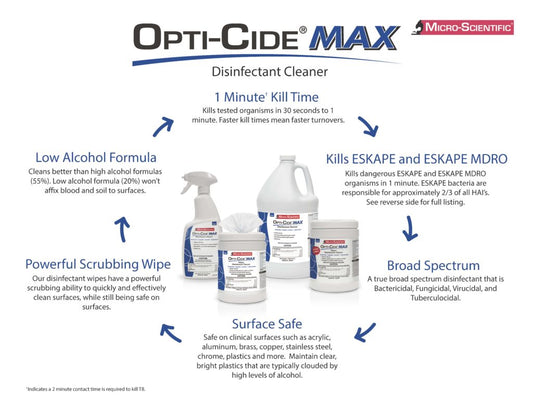 Opti-Cide® MAX Wipes